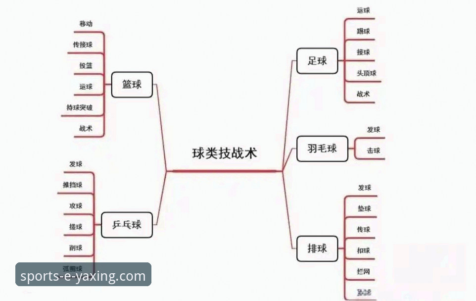 中国女篮战术复盘与实战解析：从资格赛胜利看阵容调配的艺术
