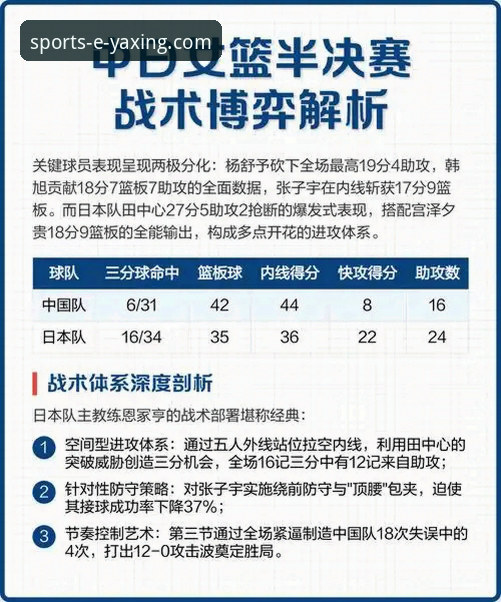 中国女篮战术调整与关键球员表现全面解析：一场资格赛背后的攻防博弈